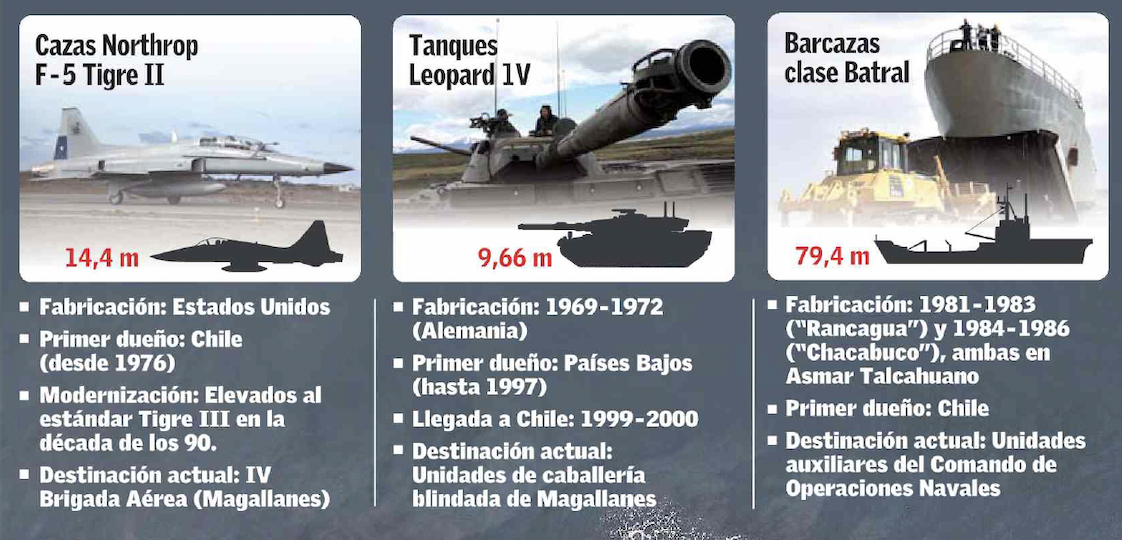 ENTREVISTA | Submarinos, tanques y cazas, el “menú” que requiere Chile para mantener sus capacidades estratégicas en un mundo volátil